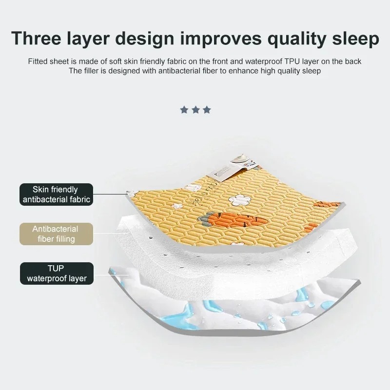 Wasserdichter, gesteppter Matr – Waterproof Mattress Protector Breathable Bewertung und Preis