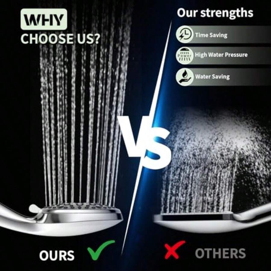 Duschkopf mit 6 Strahlarten, H – High Pressure Shower Head Handheld Bewertung und Preis